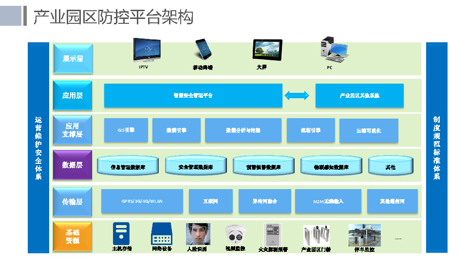 页面提取自－98页PPT-数字孪生赋能的智慧园区物联网云平台建设方案_页面_7.jpg