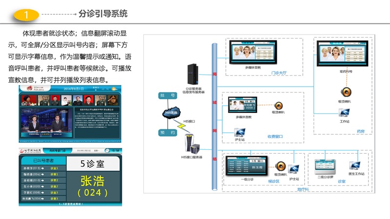 54页PPT-医院智能化解决方案 - 门（急）诊、医技、病房楼智能化项目解决方案_页面_02.jpg