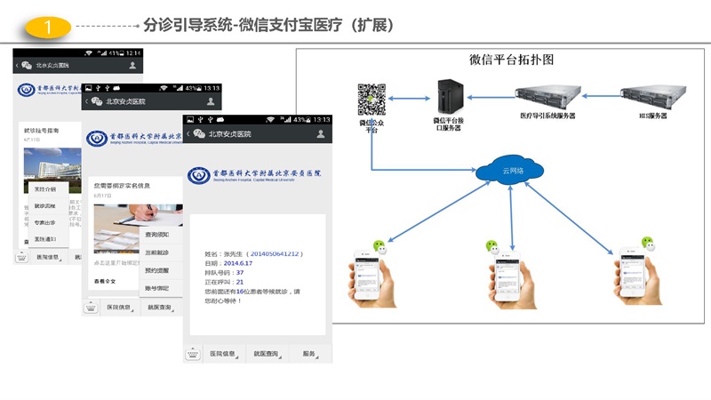 54页PPT-医院智能化解决方案 - 门（急）诊、医技、病房楼智能化项目解决方案_页面_04.jpg