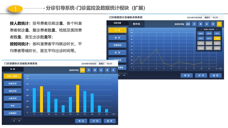 54页PPT-医院智能化解决方案 - 门（急）诊、医技、病房楼智能化项目解决方案_页面_03.jpg