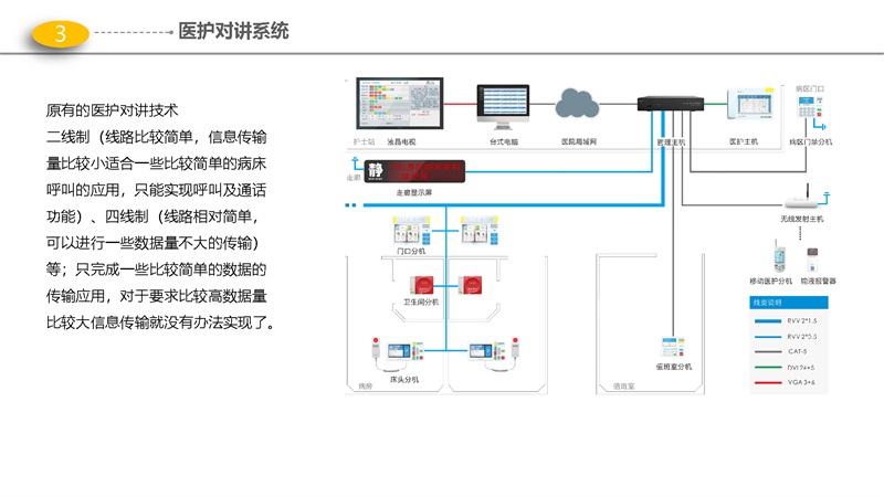 54页PPT-医院智能化解决方案 - 门（急）诊、医技、病房楼智能化项目解决方案_页面_10.jpg