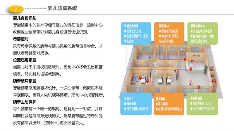 54页PPT-医院智能化解决方案 - 门（急）诊、医技、病房楼智能化项目解决方案_页面_17.jpg