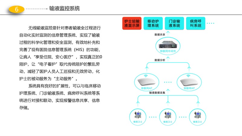 54页PPT-医院智能化解决方案 - 门（急）诊、医技、病房楼智能化项目解决方案_页面_16.jpg