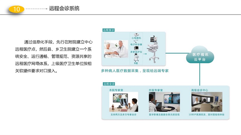 54页PPT-医院智能化解决方案 - 门（急）诊、医技、病房楼智能化项目解决方案_页面_20.jpg