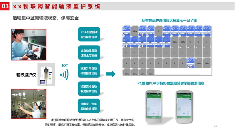 45页PPT-智慧医疗物联网整体解决方案_页面_35.jpg