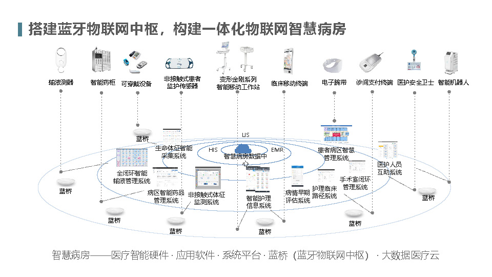 智慧医院建设从智慧病房开始_页面_09.jpg