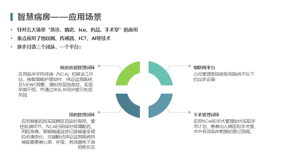 智慧医院建设从智慧病房开始_页面_14.jpg